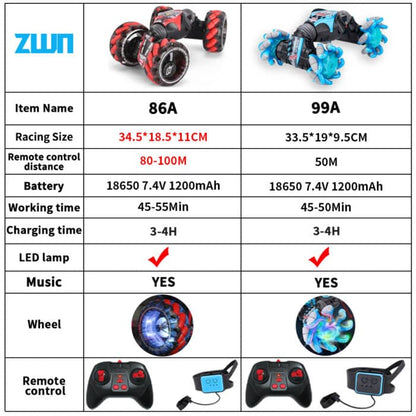 HAND GESTURE SENSOR + REMOTE CONTROL STUNT CAR