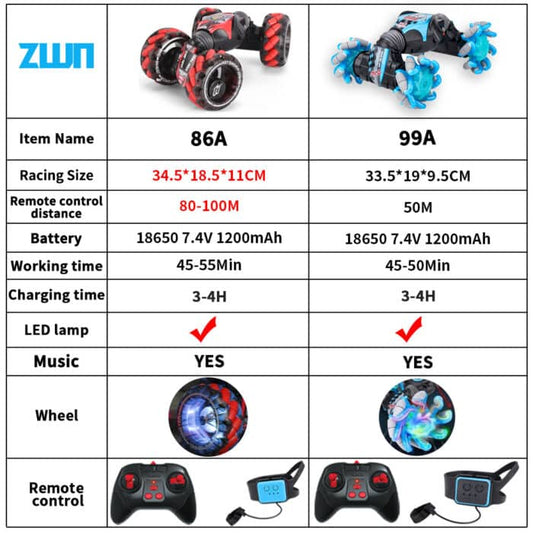 HAND GESTURE SENSOR + REMOTE CONTROL STUNT CAR